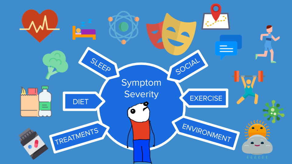 Body Weight Mega Study