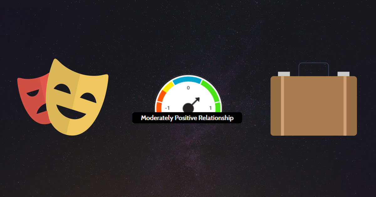 Higher Guiltiness Predicts Moderately Higher Productivity Pulse for Population