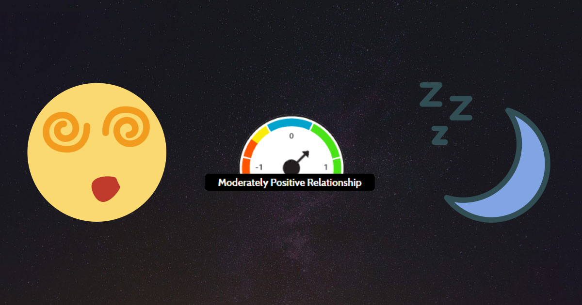 Higher Mania Predicts Moderately Higher Sleep Duration for Population