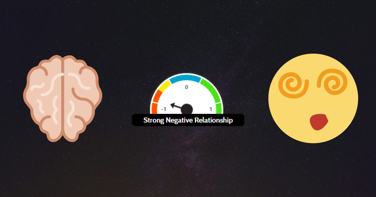 Higher Focus Predicts Significantly Lower Lack Of Motivation for Population