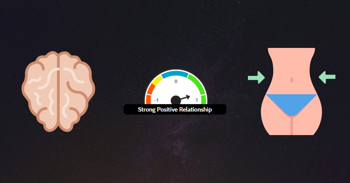 Higher Cognitive Speed Score From Lumosity Predicts Significantly Higher Body Weight for Population