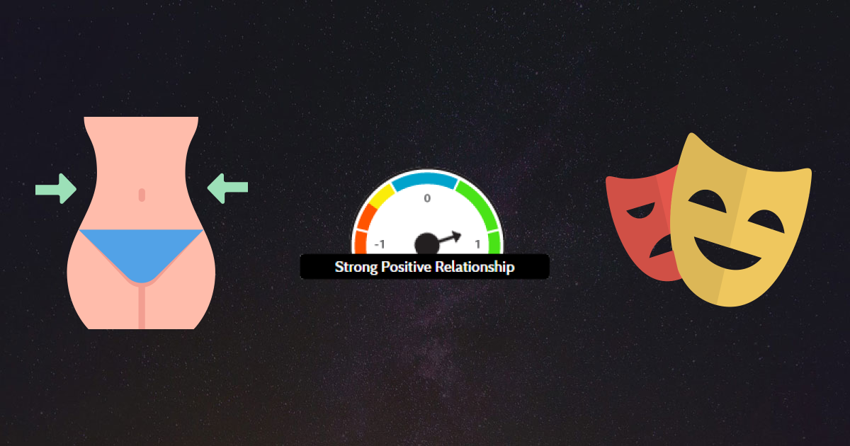 Higher Weight Predicts Significantly Higher Attentiveness for Population