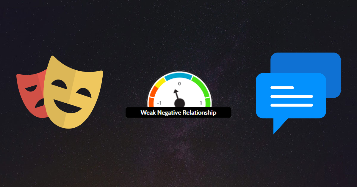 Higher Overall Mood Predicts Very Slightly Lower Comments On Your Facebook Posts for Population