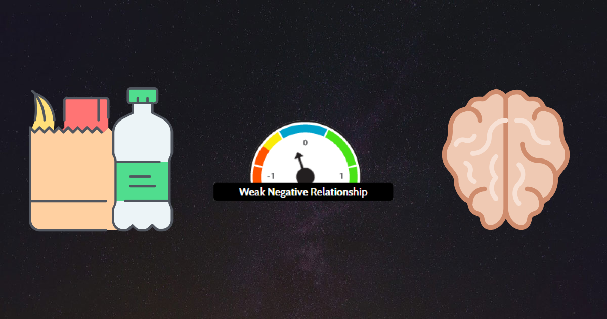 Higher Water Intake Predicts Very Slightly Lower Unique Words Written This Week for Population