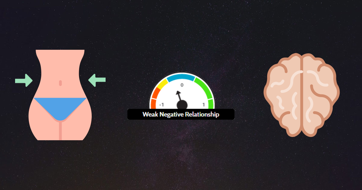 Higher Body Weight Predicts Very Slightly Lower Problemsolving Score From Lumosity for Population