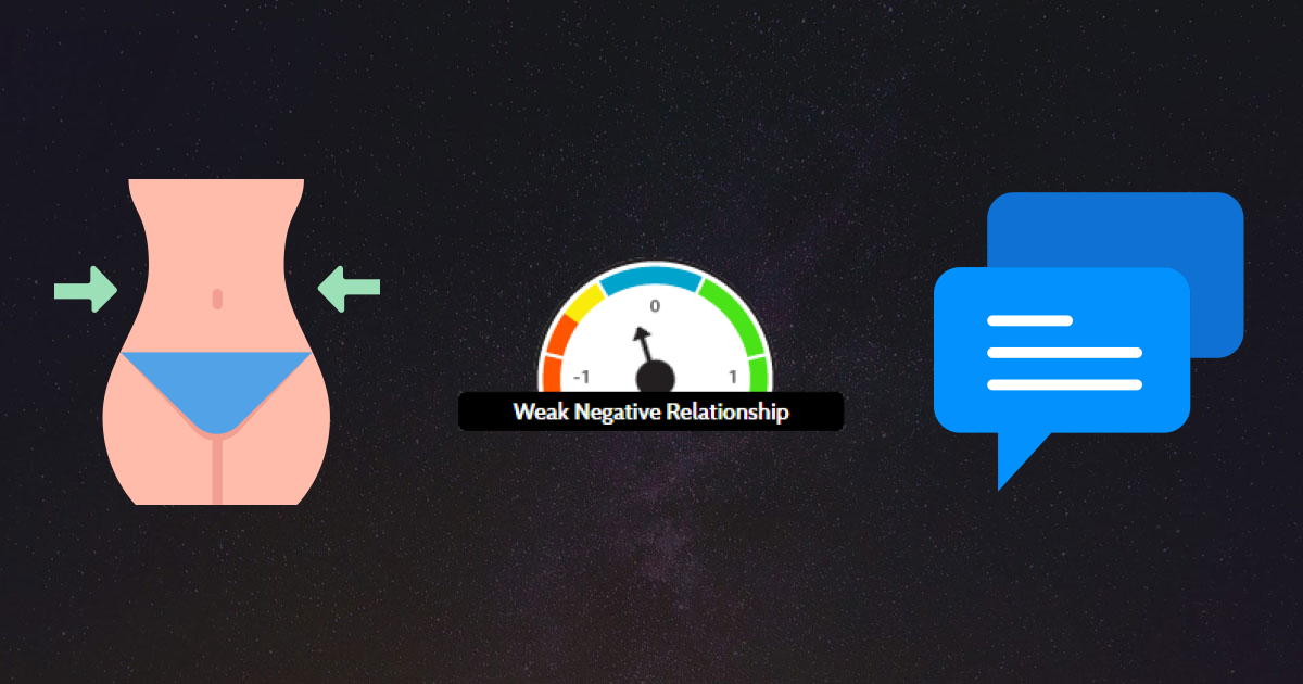 Higher Body Weight Predicts Very Slightly Lower Facebook Pages Liked for Population