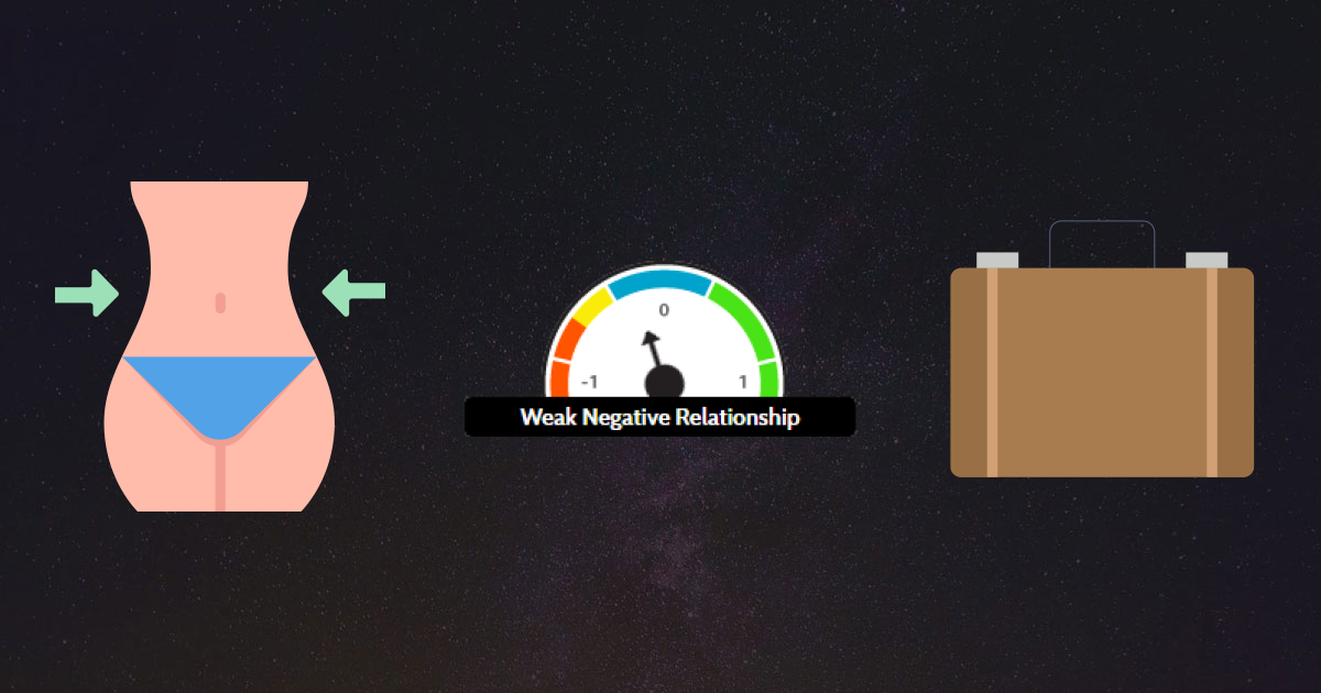 Higher Body Weight Predicts Slightly Lower Productivity for Population