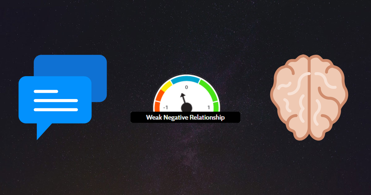 Higher Facebook Pages Liked Predicts Very Slightly Lower Unique Words Written This Week for Population