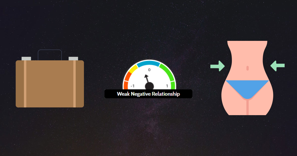 Higher Productivity Predicts Slightly Lower Body Weight for Population