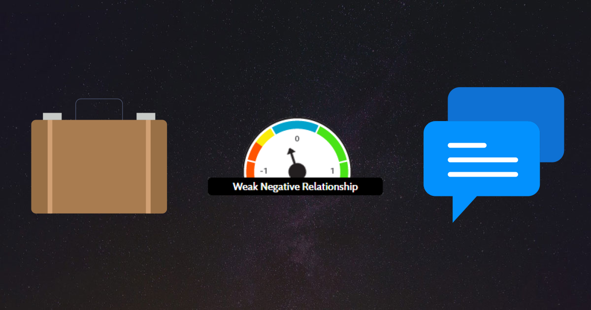 Higher Code Commits Predicts Very Slightly Lower Facebook Pages Liked for Population